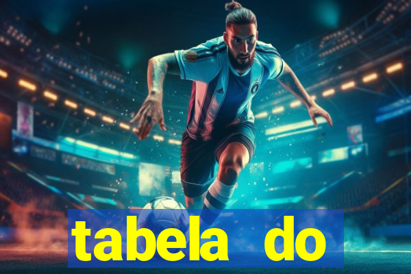 tabela do brasileirao 2015